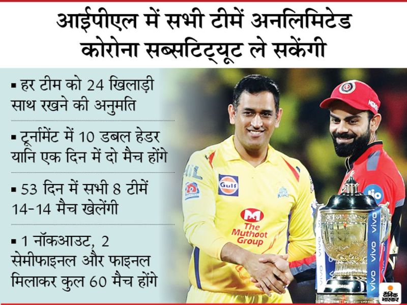 Ipl News In Hindi Employees Zone